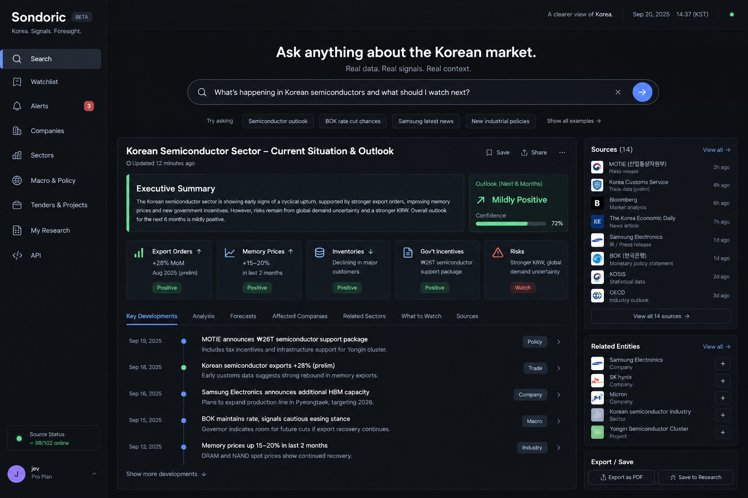 Illustrative dark Sondoric interface showing a synthetic Korea semiconductor research question, executive summary, signals, dated developments, sources and related entities. It is not a live dashboard.